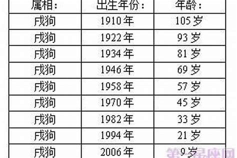 狗生肖年份|属狗的年份表 属狗的年份表及年龄